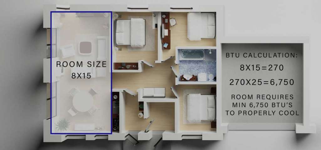 Diagram of an 8 by 15 Room Size to Calculate BTUs in Houston